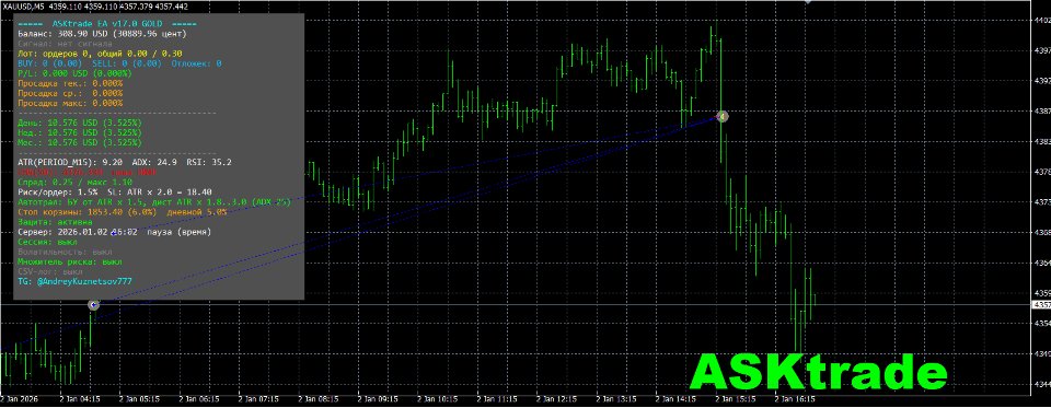 스크린샷 #1 ASKtrade