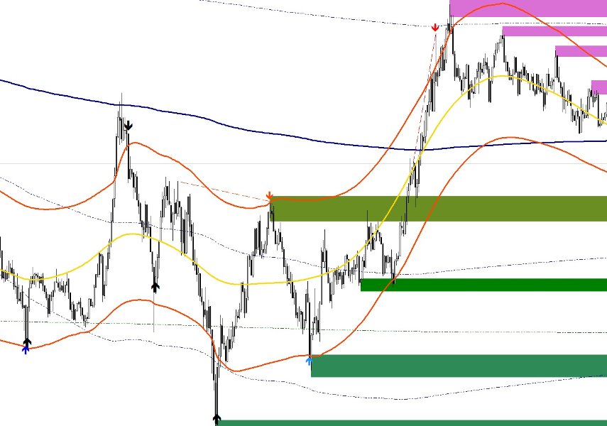 Ekran görüntüsü #5 Combined indicator49