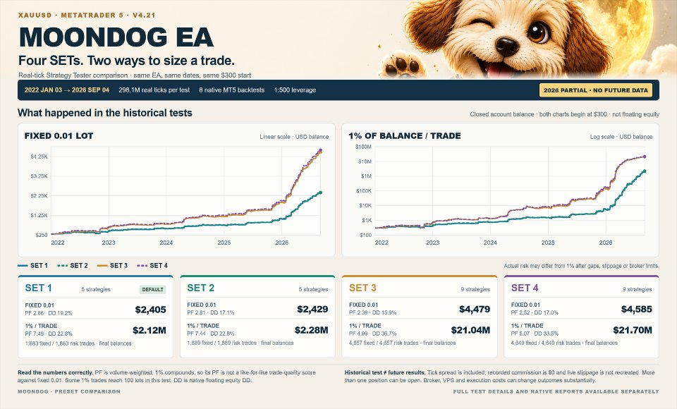 Screenshot #2 MoonDog EA