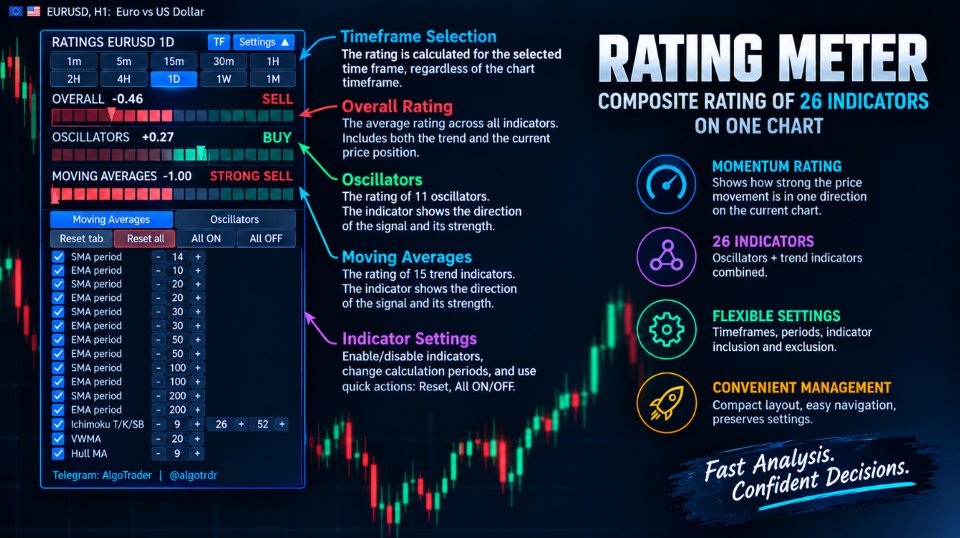 Screenshot #1 RatingMeter