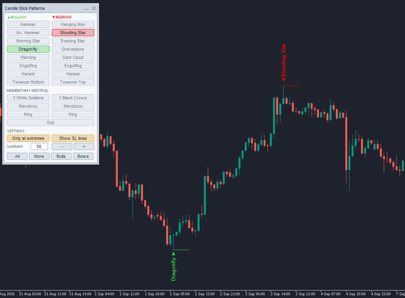 截图 #4 Classic Candlestick Patterns Scanner