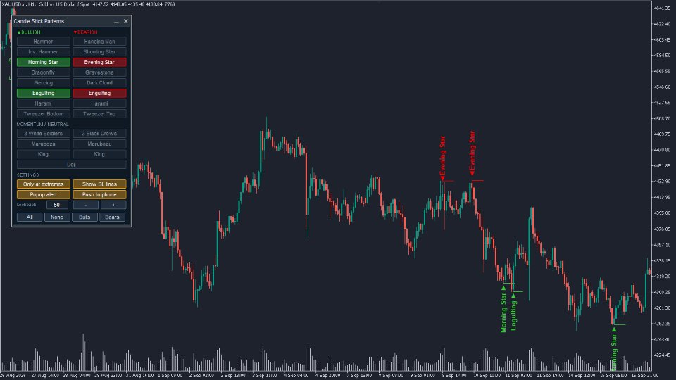 截图 #2 Classic Candlestick Patterns Scanner