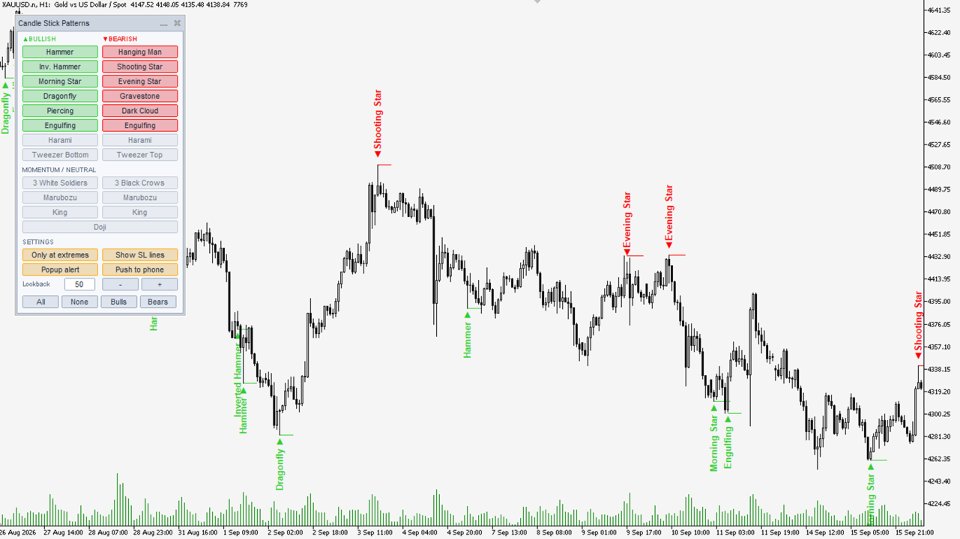 截图 #3 Classic Candlestick Patterns Scanner