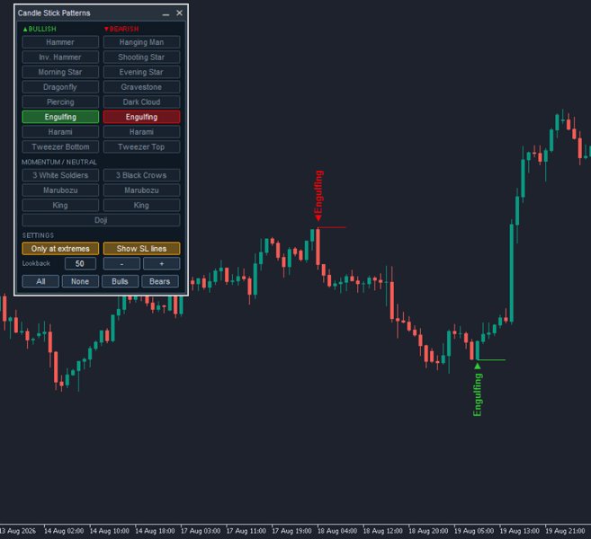 截图 #5 Classic Candlestick Patterns Scanner