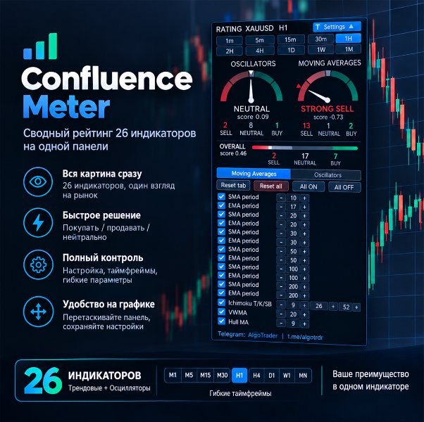 Screenshot #2 Confluence Meter