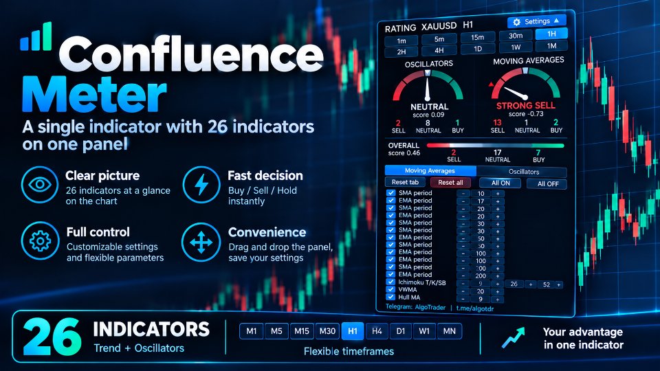 Screenshot #1 Confluence Meter