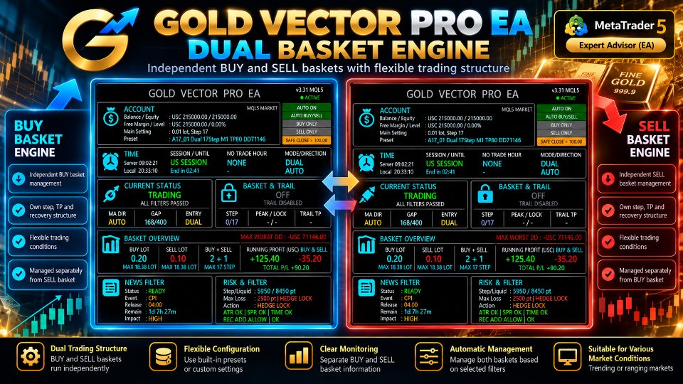Screenshot #7 Gold Vector Pro EA
