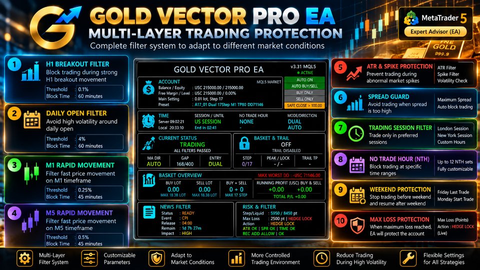 Screenshot #6 Gold Vector Pro EA