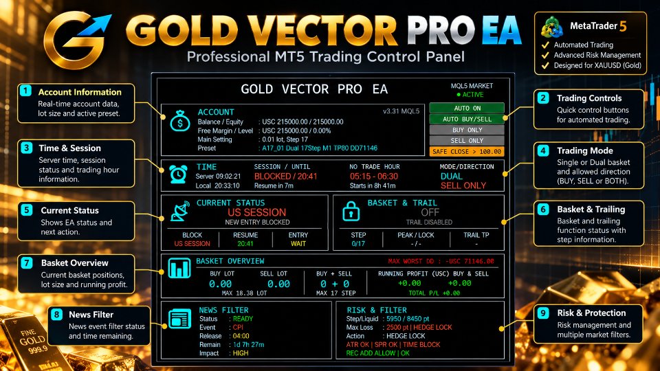 Screenshot #2 Gold Vector Pro EA