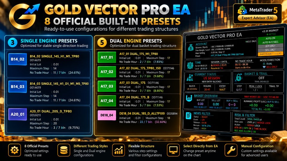 Screenshot #5 Gold Vector Pro EA