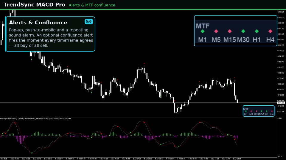 Screenshot #6 TrendSync MACD Pro