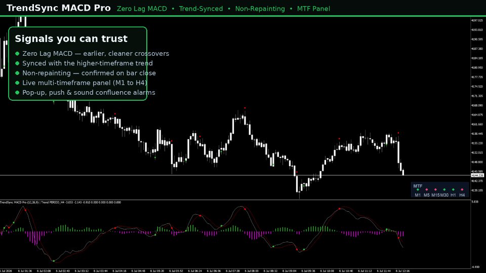 Screenshot #1 TrendSync MACD Pro