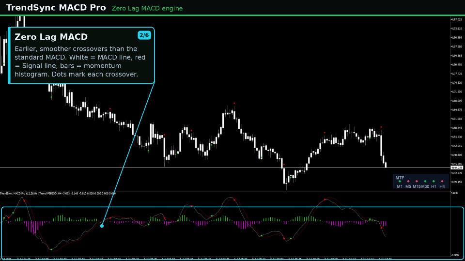 Screenshot #3 TrendSync MACD Pro