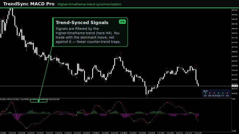 Screenshot #4 TrendSync MACD Pro