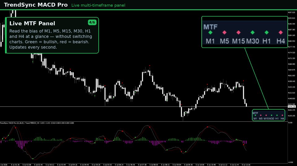 Screenshot #5 TrendSync MACD Pro