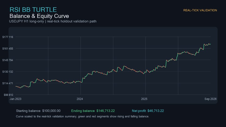 Screenshot #3 Usdjpy Bulletproof