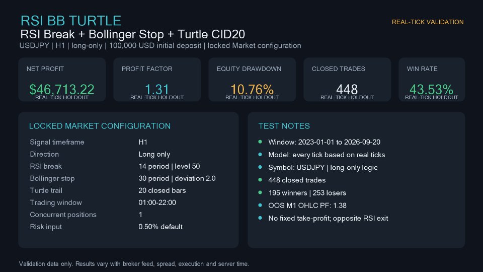 Screenshot #1 Usdjpy Bulletproof