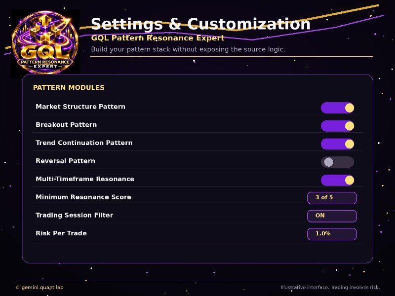 Screenshot #6 GQL Pattern Reasonance Expert