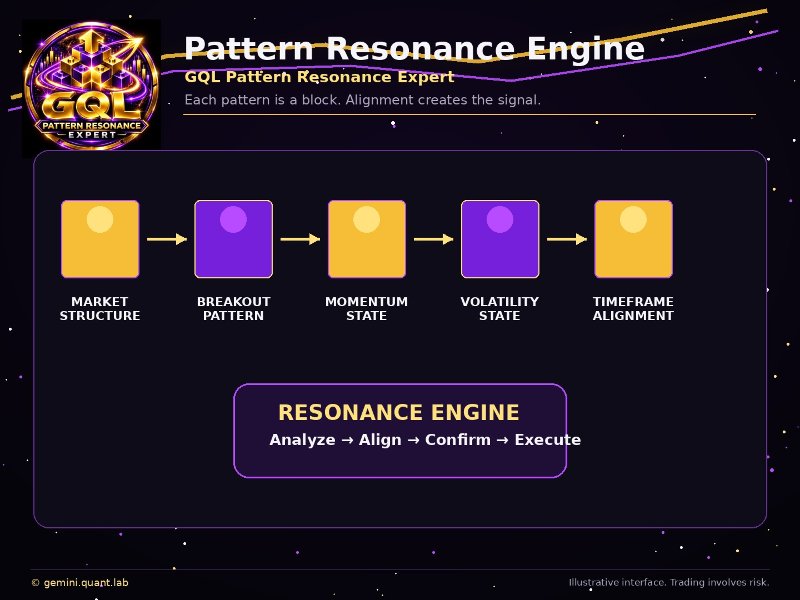 Screenshot #2 GQL Pattern Reasonance Expert