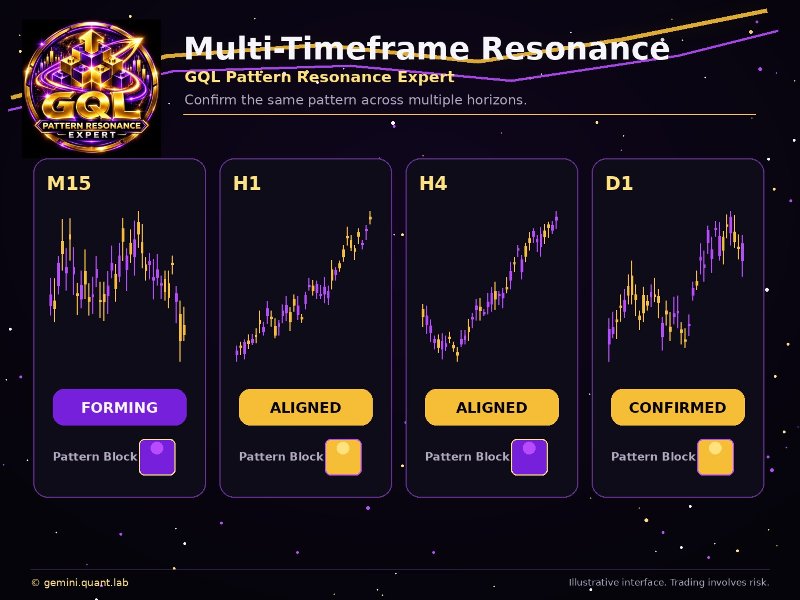 Screenshot #7 GQL Pattern Reasonance Expert