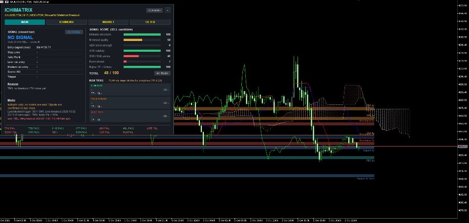 スクリーンショット #4 Ichimatrix Indicator