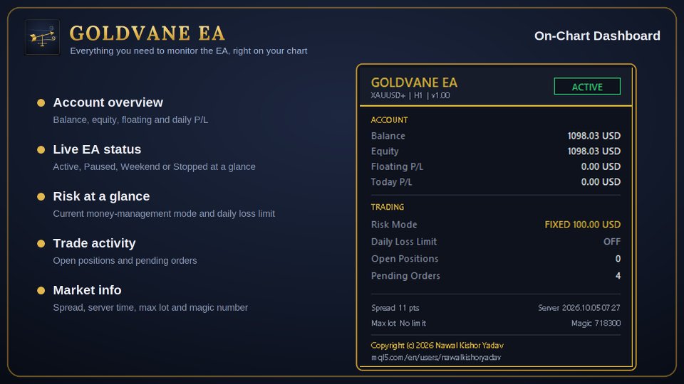Captura de pantalla #7 Goldvane