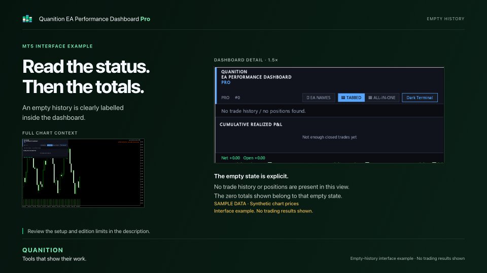 Ekran görüntüsü #1 Quanition EA Performance Dashboard Pro