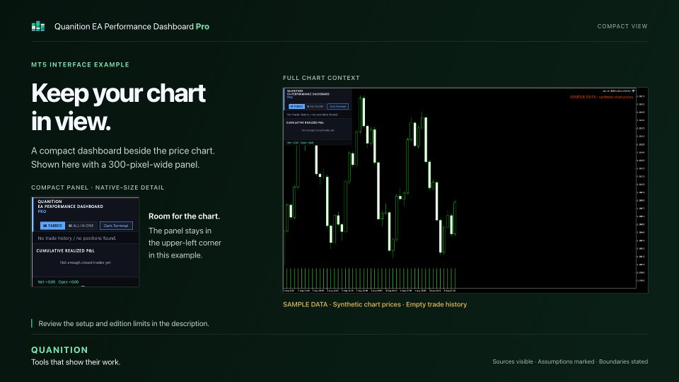 Ekran görüntüsü #2 Quanition EA Performance Dashboard Pro