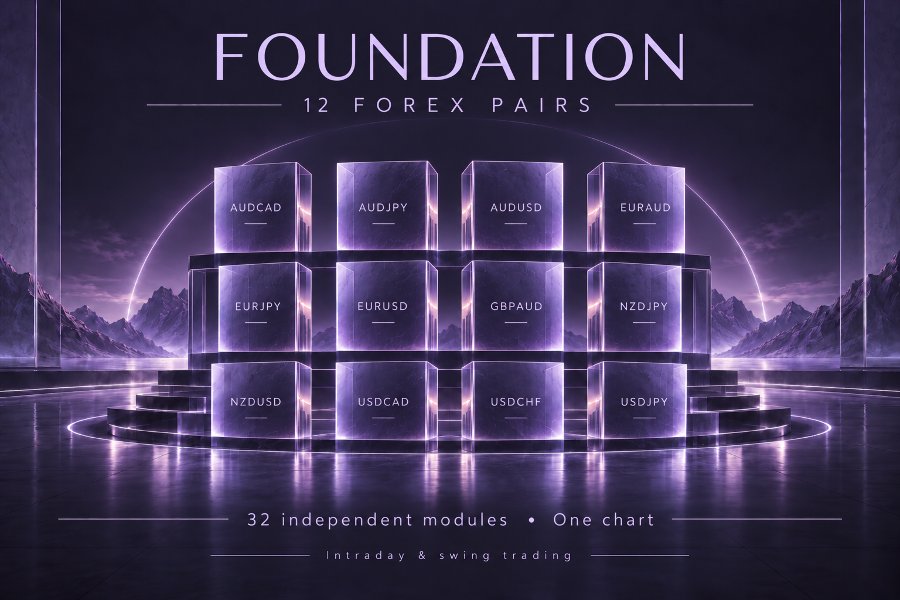 Screenshot #4 Foundation
