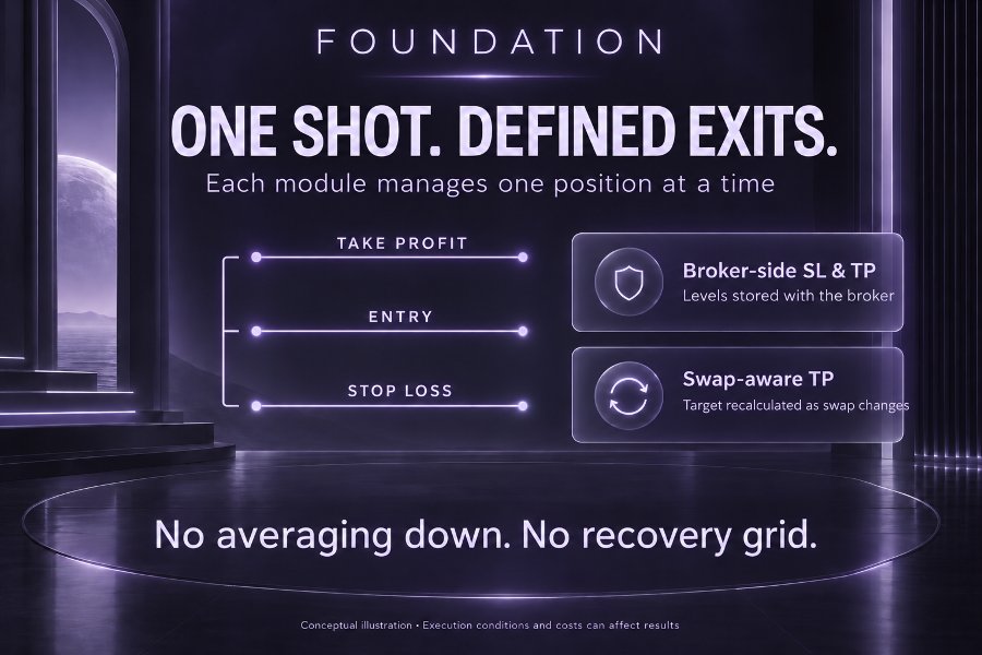 Screenshot #2 Foundation