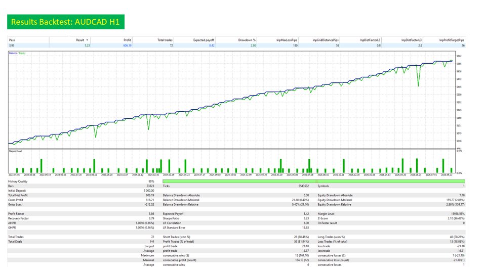 Снимок экрана #4 Quant Algorithmic Trader NextLevel