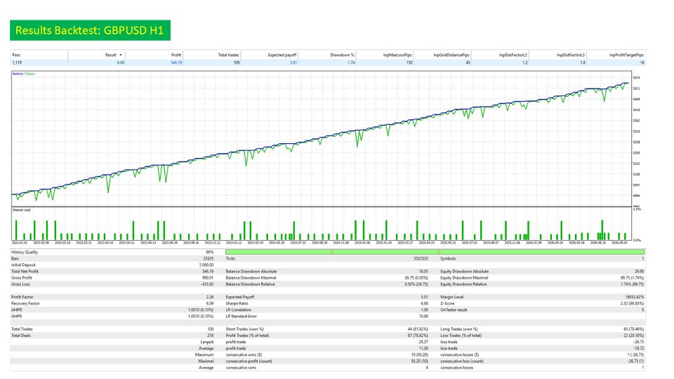 Снимок экрана #3 Quant Algorithmic Trader NextLevel
