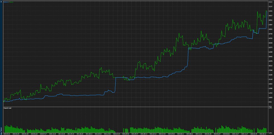截图 #5 Volatility Target Allocator