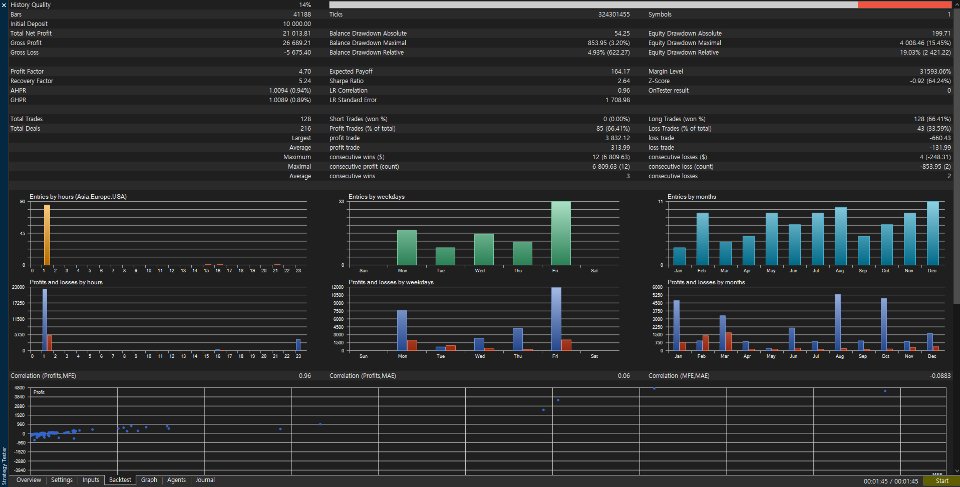 截图 #4 Volatility Target Allocator