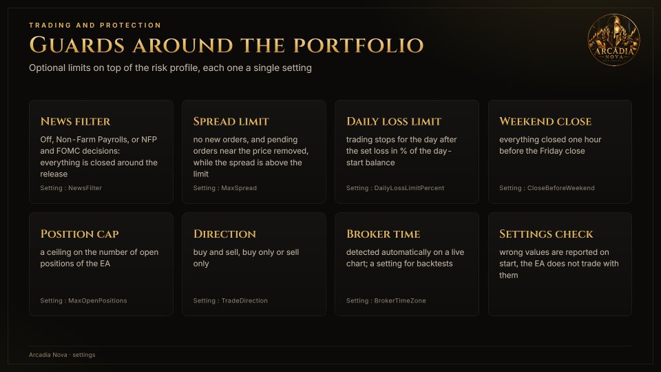 Screenshot #8 Arcadia Nova