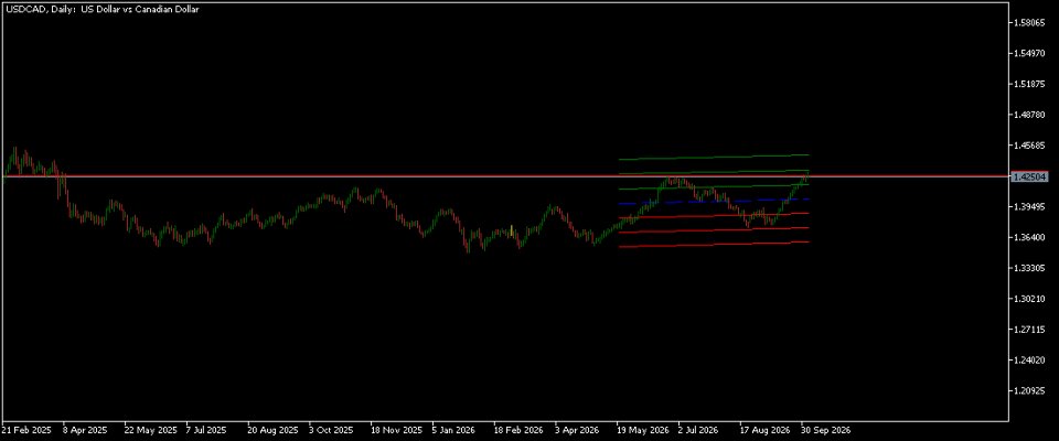 Imagens #3 Multi Standard Error Channel