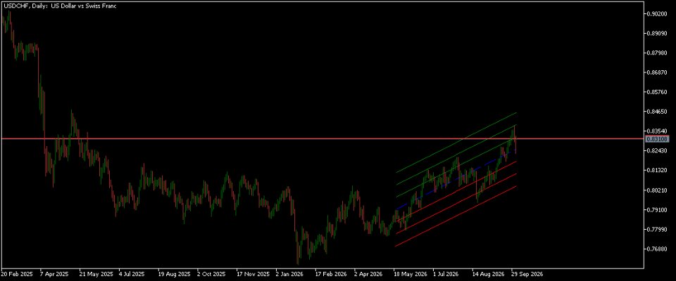 Imagens #4 Multi Standard Error Channel