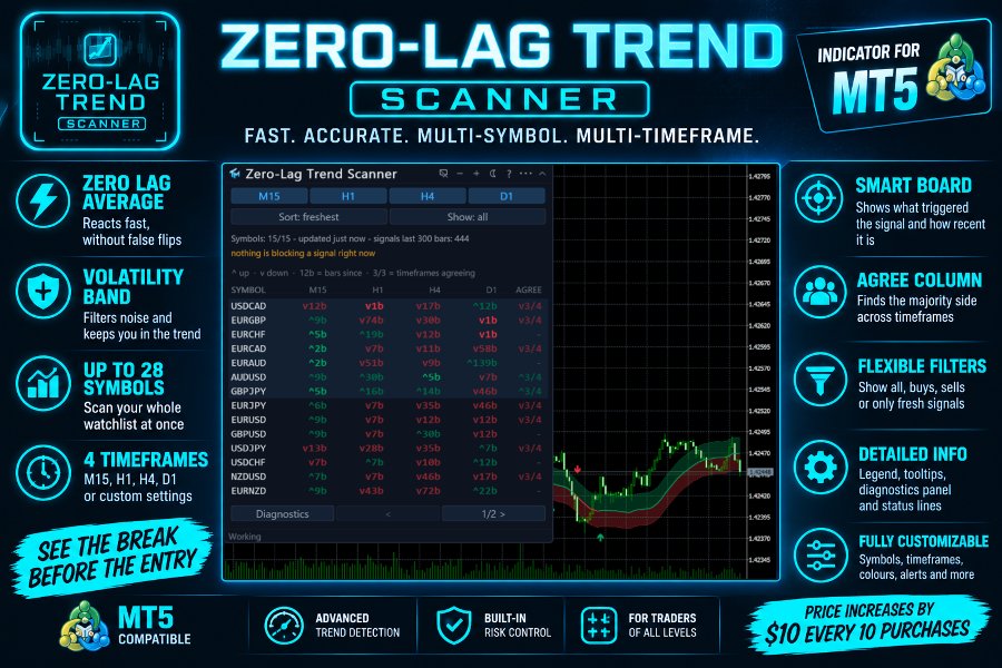 Снимок экрана #1 Zero Lag Trend Scanner