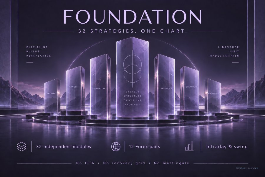 Screenshot #1 Foundation