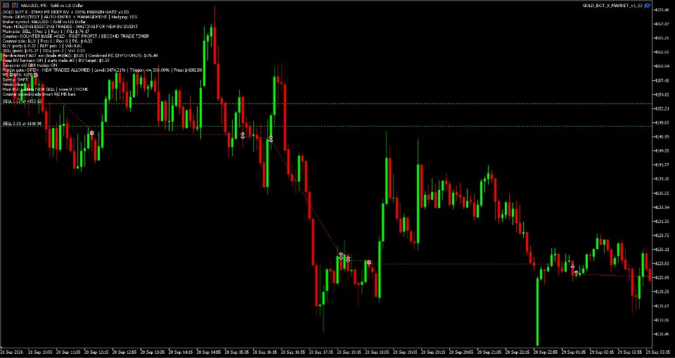Capture d'écran #1 Gold Bot X