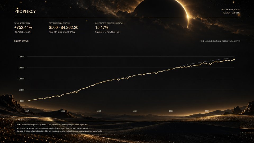 Screenshot #4 Prophecy EA