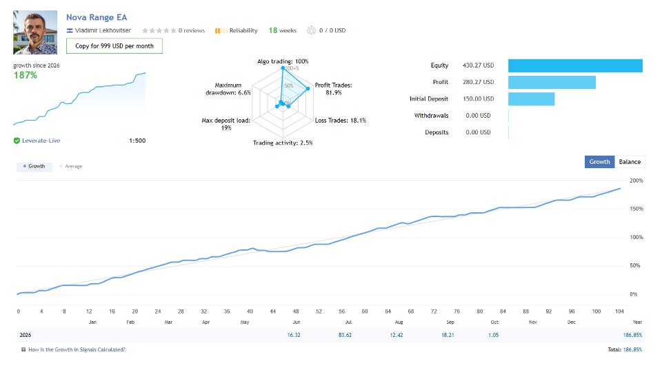 Screenshot #1 Nova Range EA