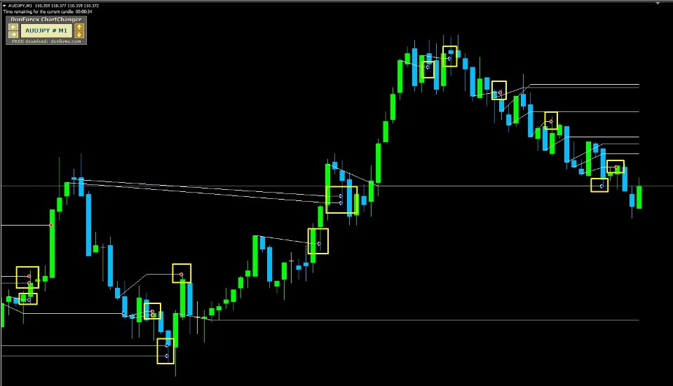 Screenshot #2 Stop and Reverse MTF MT4