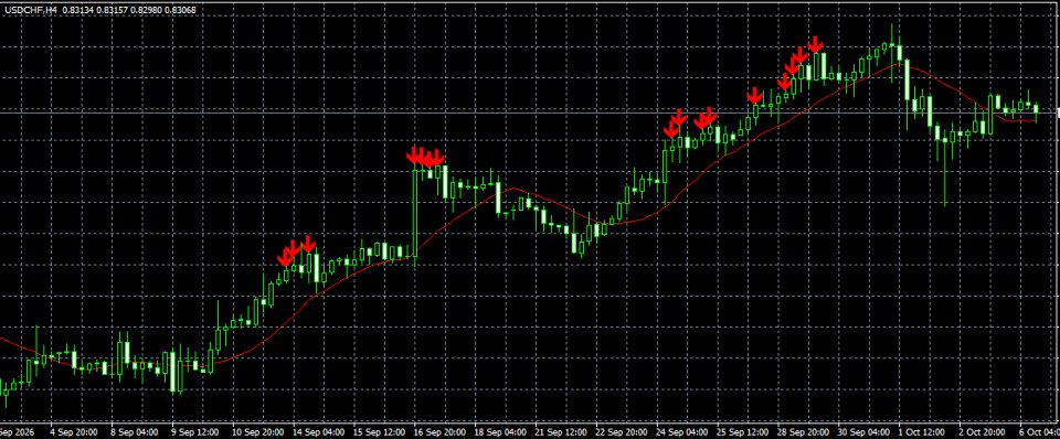 Screenshot #1 USDCHFindicator