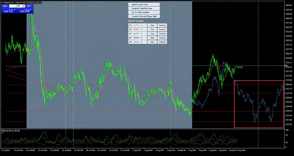 Screenshot #1 KLinePatternCompareProformt4
