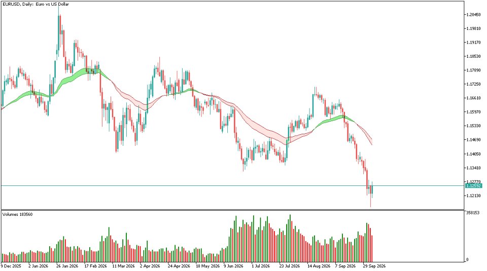 Screenshot #1 Moving Average Crossover Suite