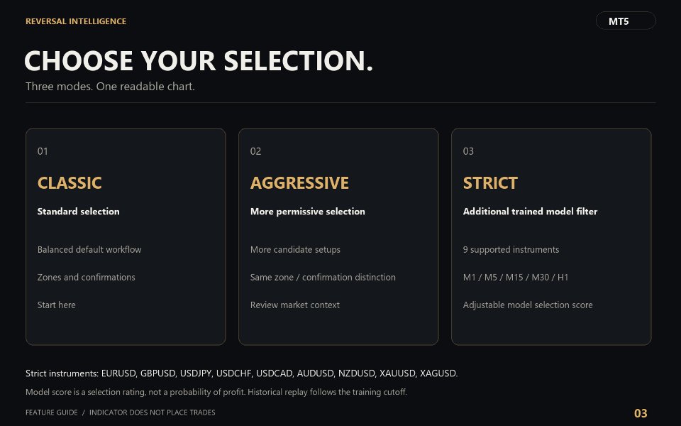 스크린샷 #3 Reversal Intelligence