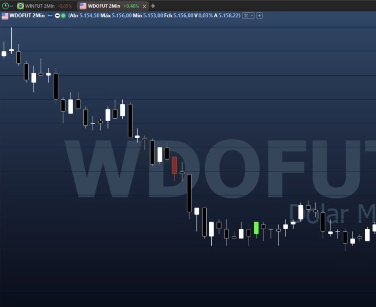 Screenshot #1 Scalping Pattern 123