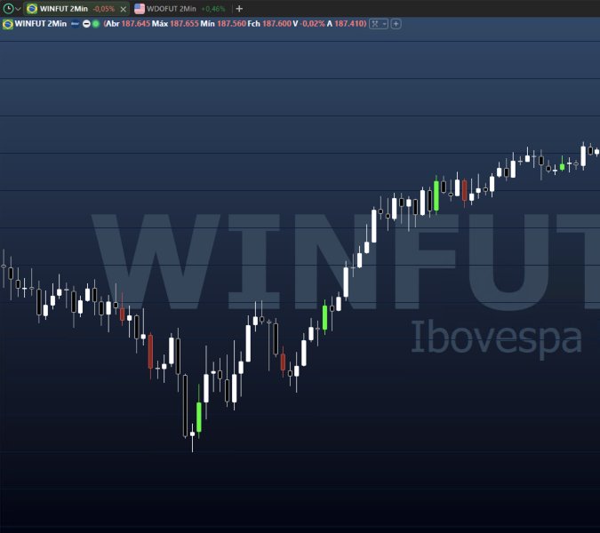 Screenshot #2 Scalping Pattern 123