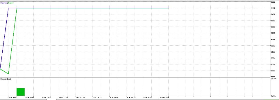 Imagens #5 Gold Quant Engine Hardened